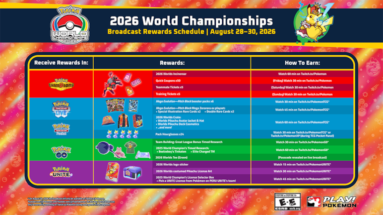 2026 Pokémon World Championships: All the rewards during the event