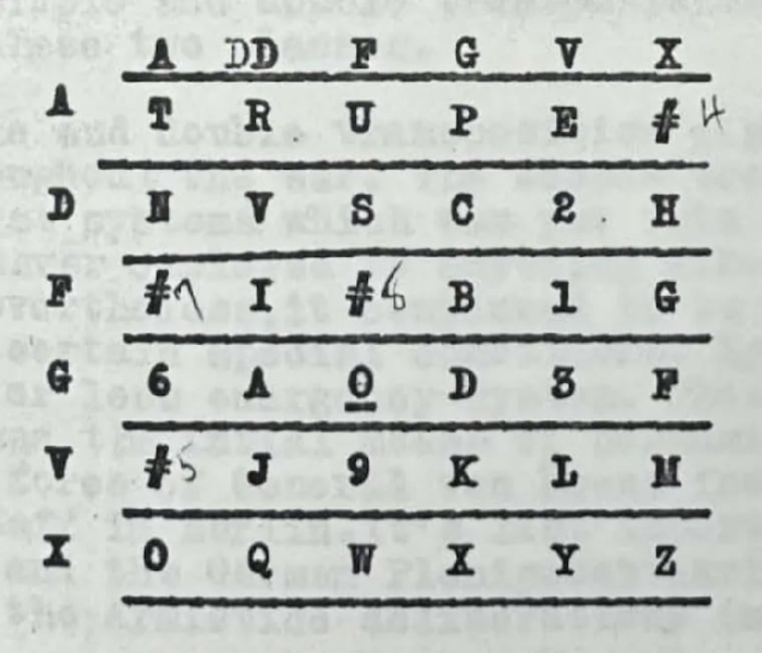 A secret message from 1918 had remained undeciphered for over a century: an AI has just solved the mystery